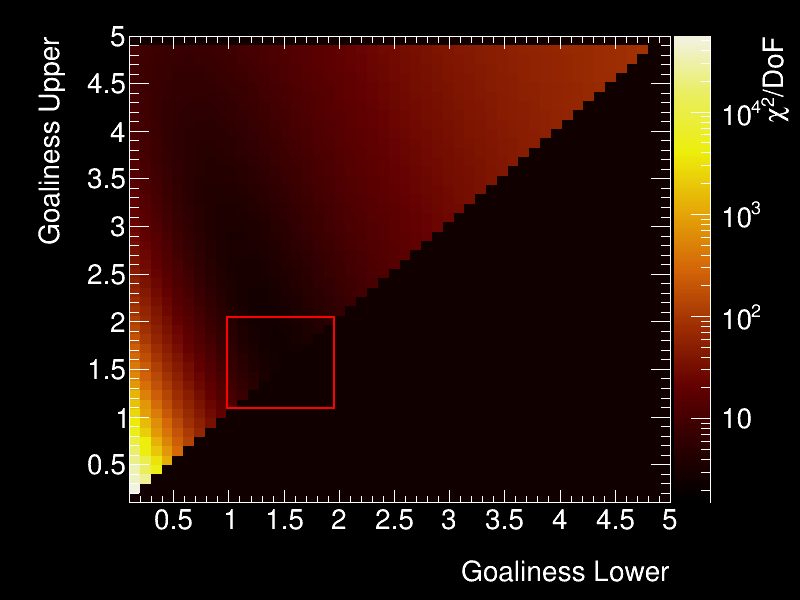 Coarse Parameter Space Scan, lower is better