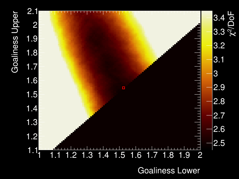 Fine Grained Parameter Space Scan, lower is better