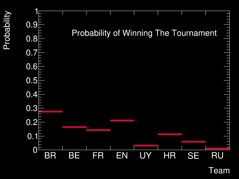 After round of 16